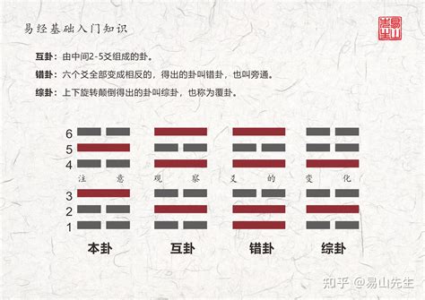 本命卦查询|一鍵算出你的本命卦